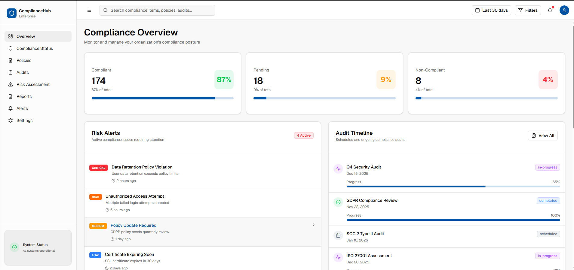 Compliance Dashboard